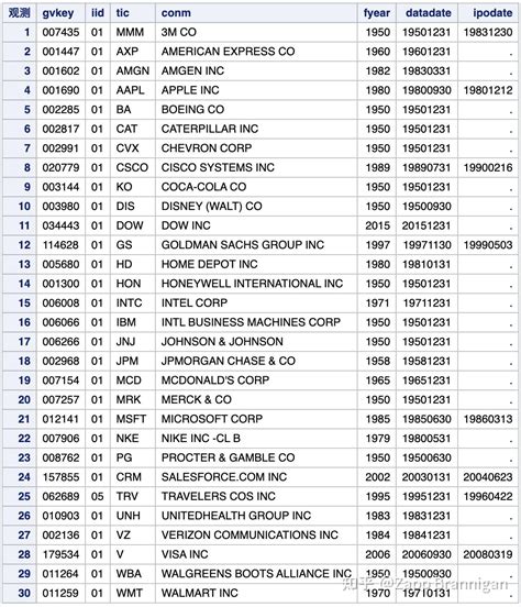 gvkey company codes rolex|Compustat ID (GVKEY) .